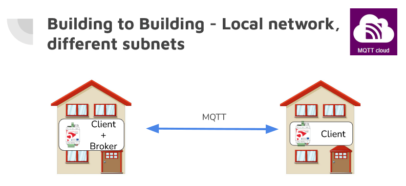 mqtt_scheme